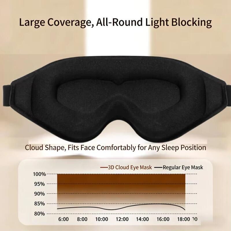 3D Sleeping Mask Block Out Lig - Sleep Eye Mask 3D review and price